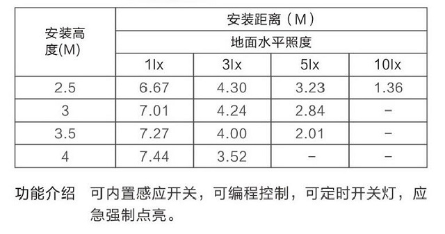 金弘集中电源集中控制型消防应急照明灯具H40E0