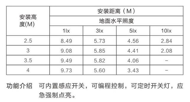 金弘集中电源集中控制型消防应急照明灯具H44E0