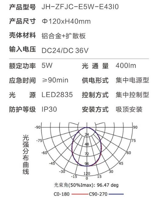 金弘集中电源集中控制型消防应急照明灯具E43I0