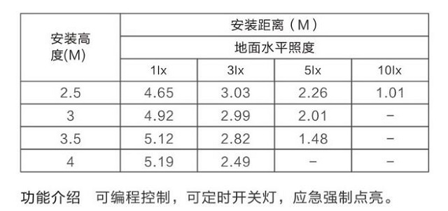 金弘集中电源集中控制型消防应急照明灯具E4150