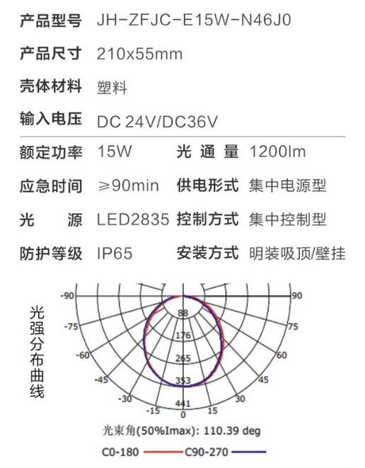 金弘集中电源集中控制型消防应急照明灯具N46J0