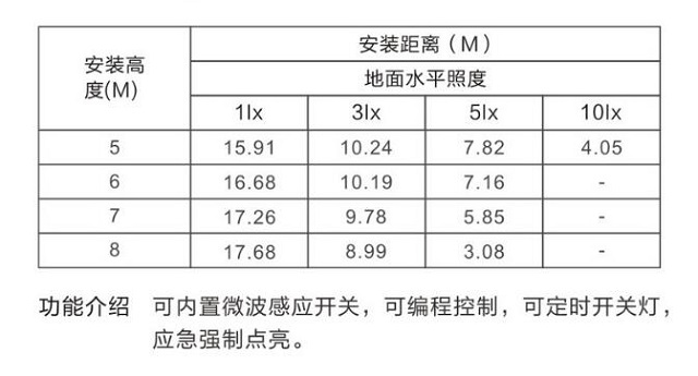 金弘集中电源集中控制型消防应急照明灯具N46J0