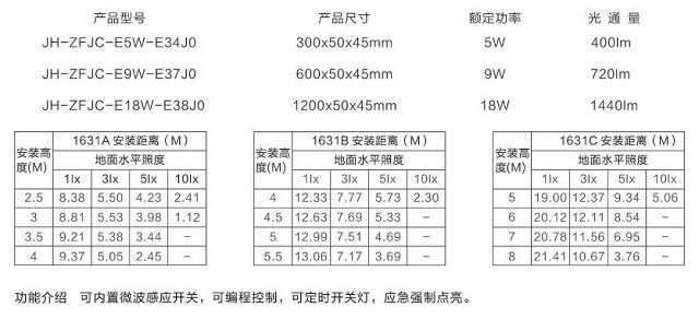 金弘集中电源集中控制型消防应急照明灯具E34J0/E37J0/E38J0