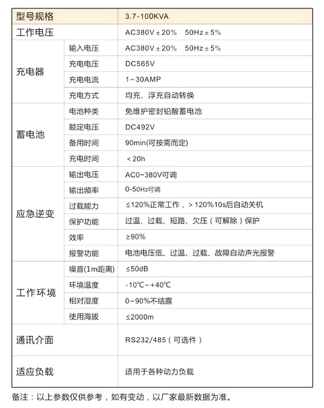 金弘EPS应急电源FEPS-KS系列三相(变频)