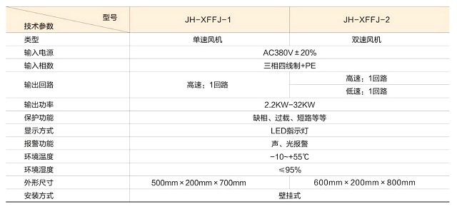 金弘JH-XFFJ消防电气控制装置(防排烟风机控制设备)