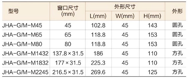 金弘JHA-D/L一体式剩余电流式电气火灾监控探测器