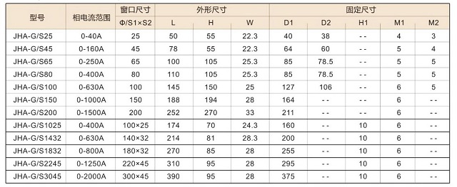 金弘JHA-G/S 剩余电流互感器(圆孔/方孔)