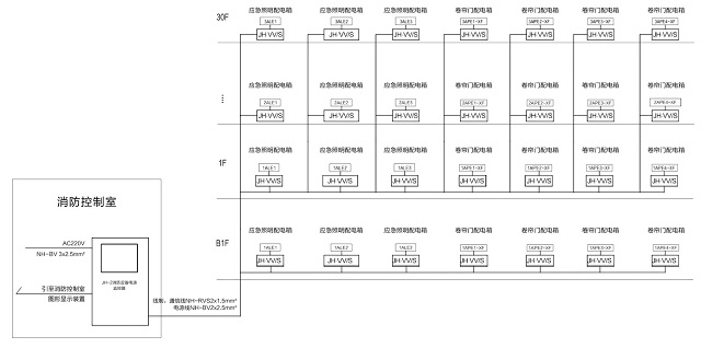 金弘JH-1系列消防设备电源监控器