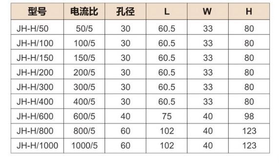 金弘交流电流传感器