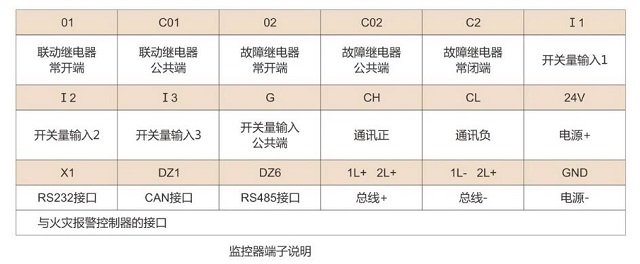 金弘JH-M-1防火门监控器