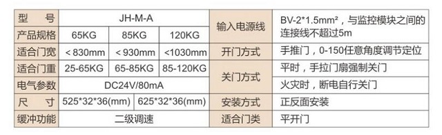 金弘滑轨电动闭门器