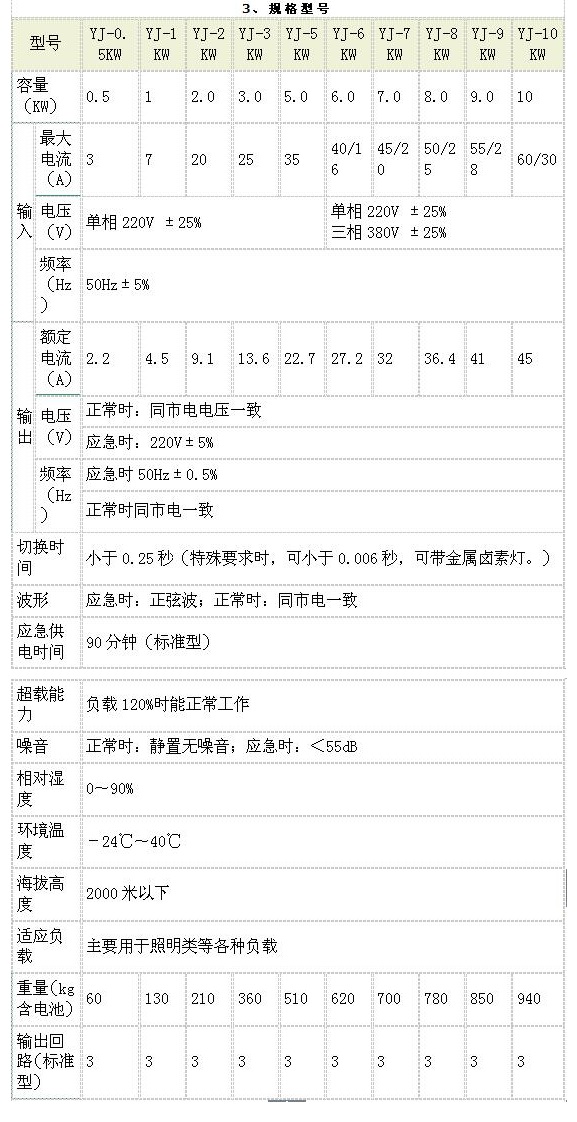 万总EPS电源单相4KW应急电源