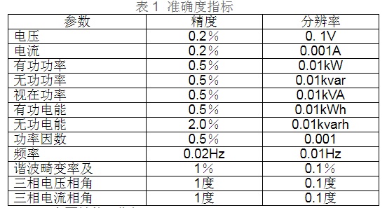 聚贤达电量监测仪PM201