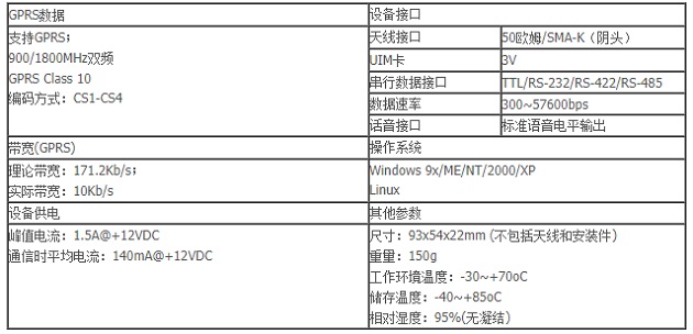 聚贤达GPRS无线通讯转换器