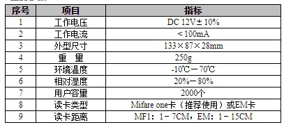 聚贤达门禁控制器