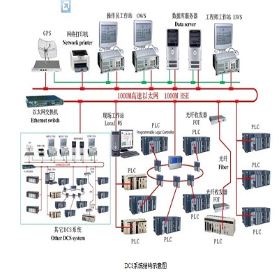 聚贤达工业远程监控