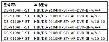 聚贤达机房动力环境监控硬盘录像机V201