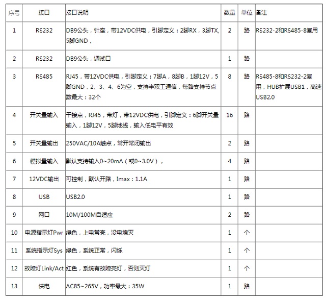 至元定制型智慧机房主机ZY-D系列