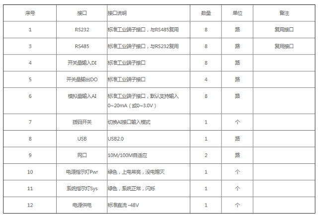 至元电信机房专用动环监控主机ZY-DX系列