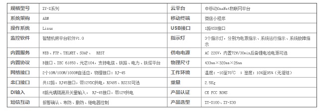 至元机房动环监控软硬件一体机ZY-X系列