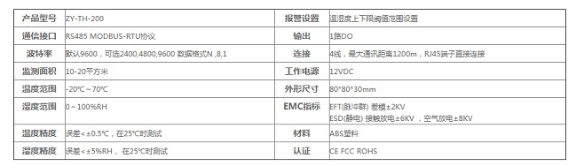 至元温湿度传感器ZY-TH-200