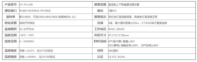 至元机柜微环境温湿度传感器ZY-TH-100