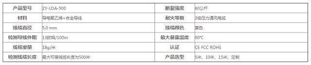 至元漏水检测线缆ZY-LDA-500