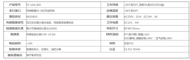 至元定位式漏水监测模块ZY-LDA-600