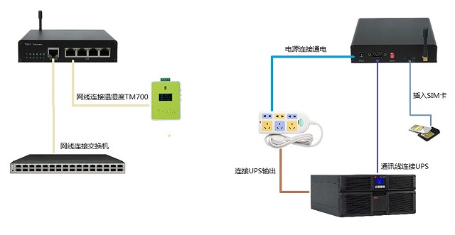 维能达UPS移动告警器(S3/S6)