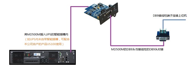 维能达UPS协议转换器(内置)MD500M