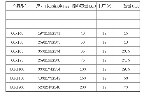 凤凰胶体太阳能蓄电池CNJ系列