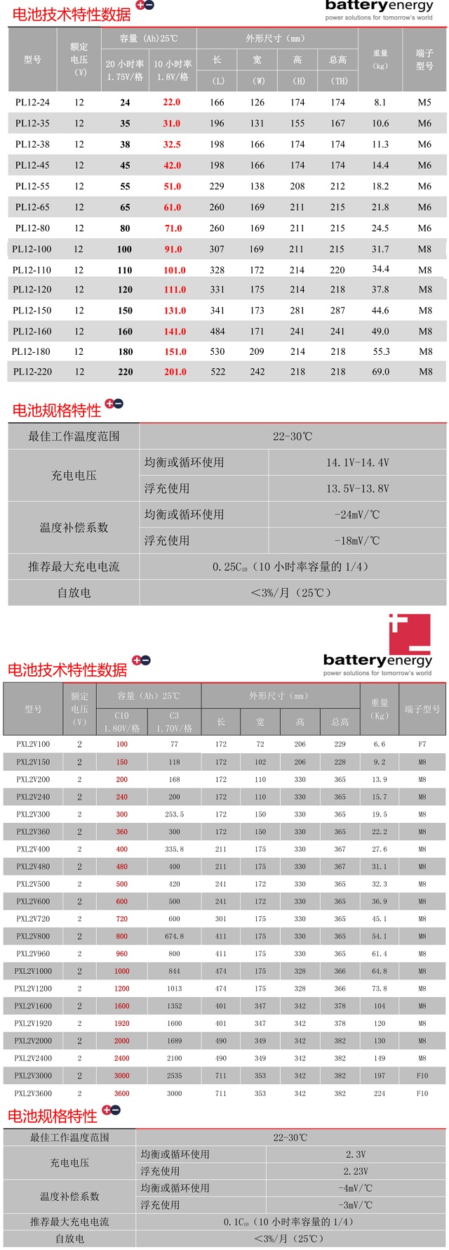 澳大利亚BE蓄电池Powerlyte系列