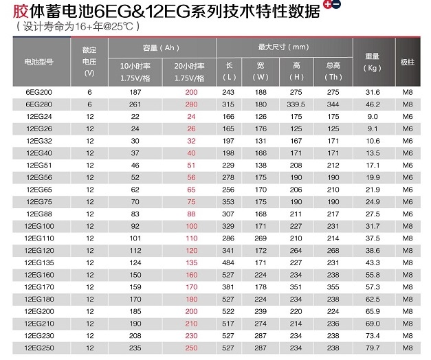 澳大利亚BE胶体蓄电池Energel系列