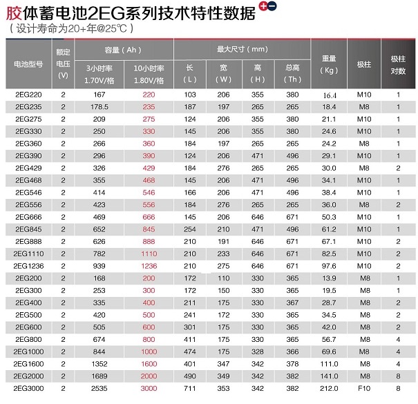 澳大利亚BE胶体蓄电池Energel系列