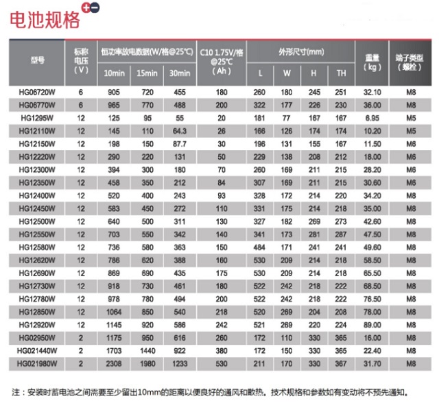 澳大利亚BE蓄电池HG系列