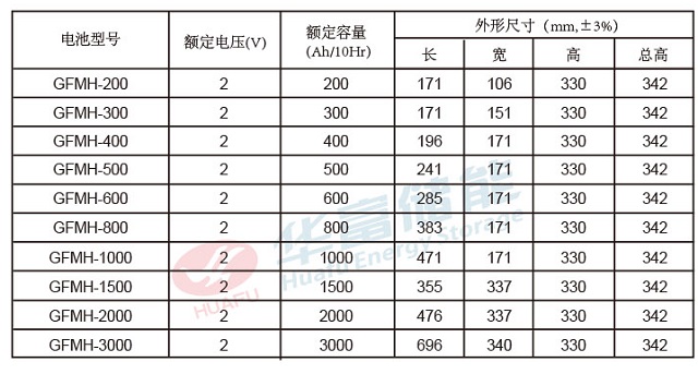 华富高温蓄电池