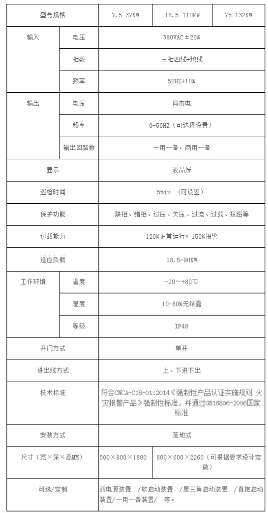 琳丰3C认证90KW消防泵控制柜