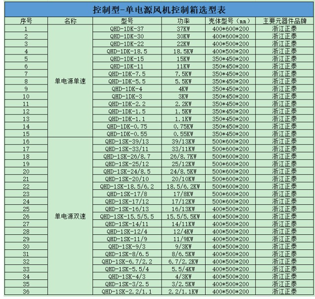 琳丰单电源风机控制箱