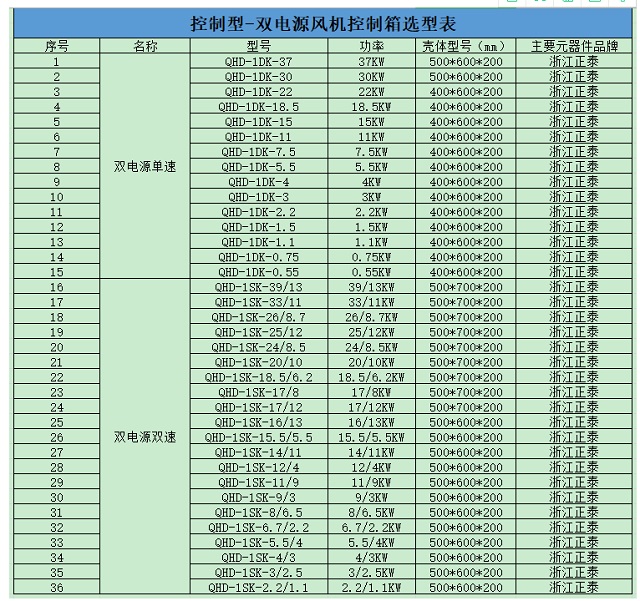 琳丰双电源双速风机控制箱