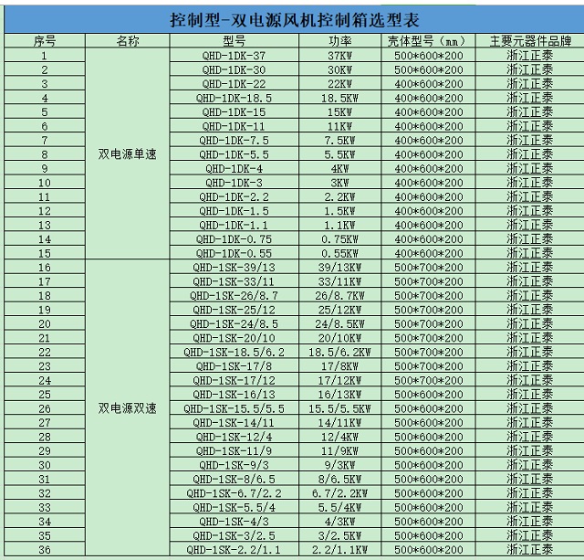 琳丰控制器型-双电源风机控制箱