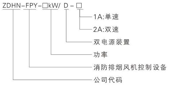 汇能通达ZDHN-FPY消防排烟风机控制设备