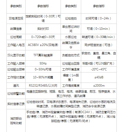 慧中消防自动巡检柜160KW