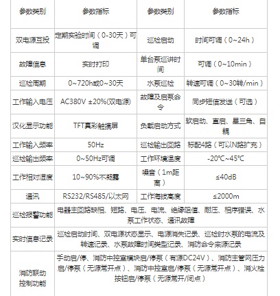 慧中消防自动巡检柜90KW