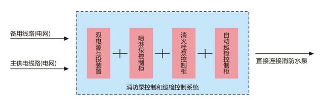 冠鸣一控六消防巡检柜