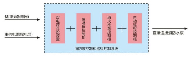 冠鸣一控二消防巡检成套柜