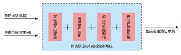 冠鸣一控二消防巡检成套柜