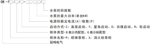 冠鸣一控六变频巡检成套柜