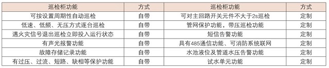 方正WZ-FC系列智能消防巡检系统