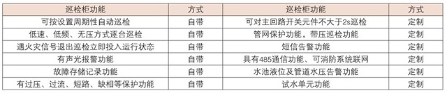 方正WZ-FC系列智能消防巡检系统