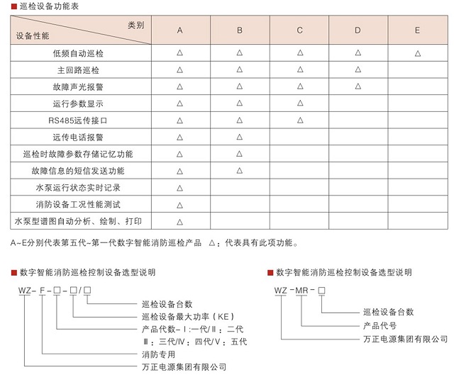 方正WZ-F智能消防控制系统